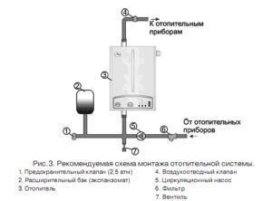 Типичная схема монтажа отопления на электричестве